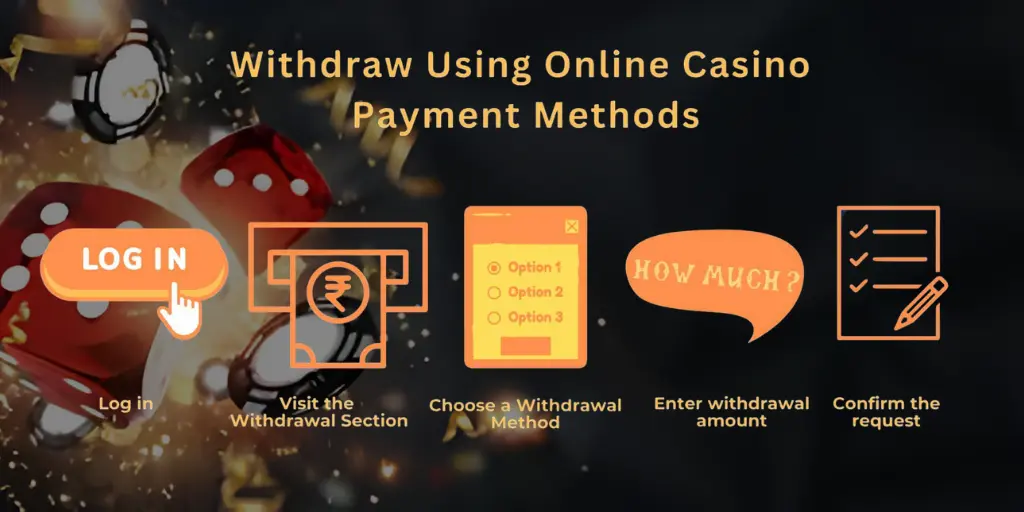 Payment Method